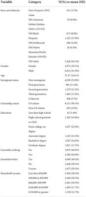 The experience of hate incidents across racial and ethnic groups during the COVID-19 pandemic